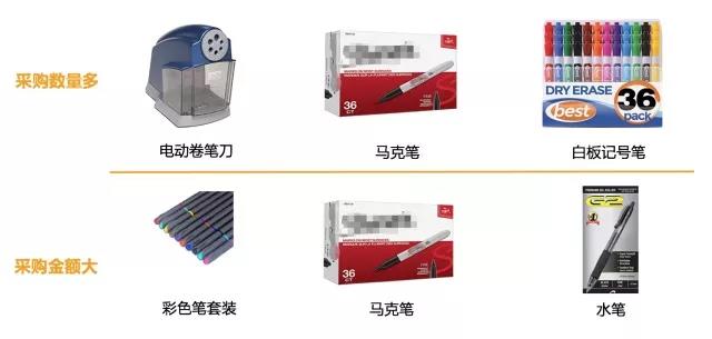 亚马逊：全球办公用品品类市场潜力及选品策略