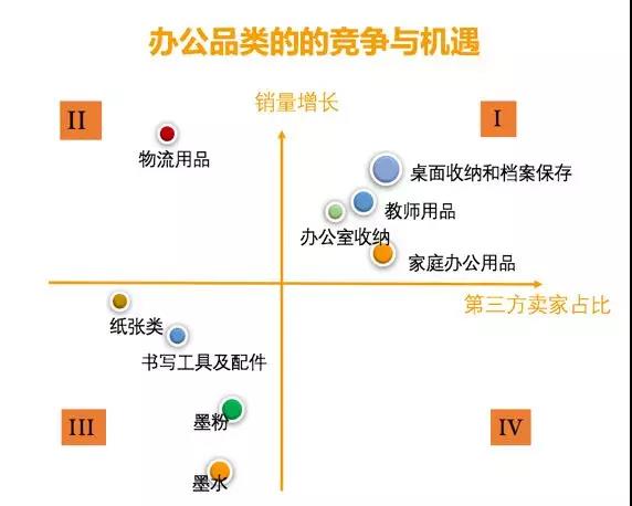 亚马逊：全球办公用品品类市场潜力及选品策略